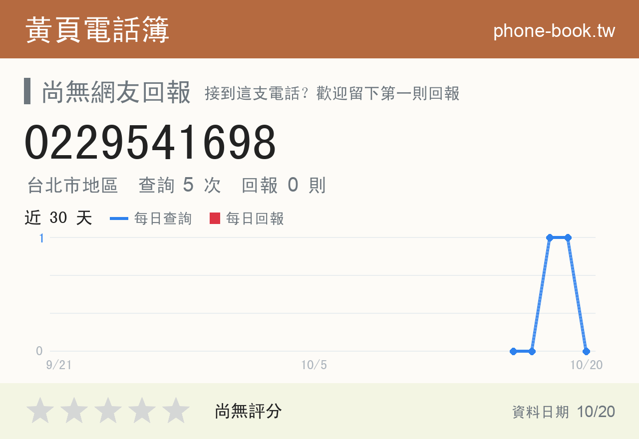 0229541698 評分卡：查詢 5 次、網友回報 0 則