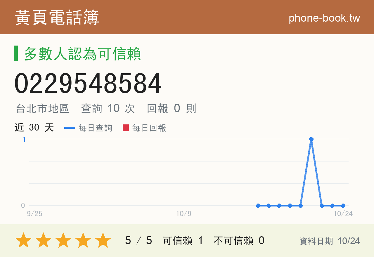0229548584 評分卡：查詢 10 次、網友回報 0 則