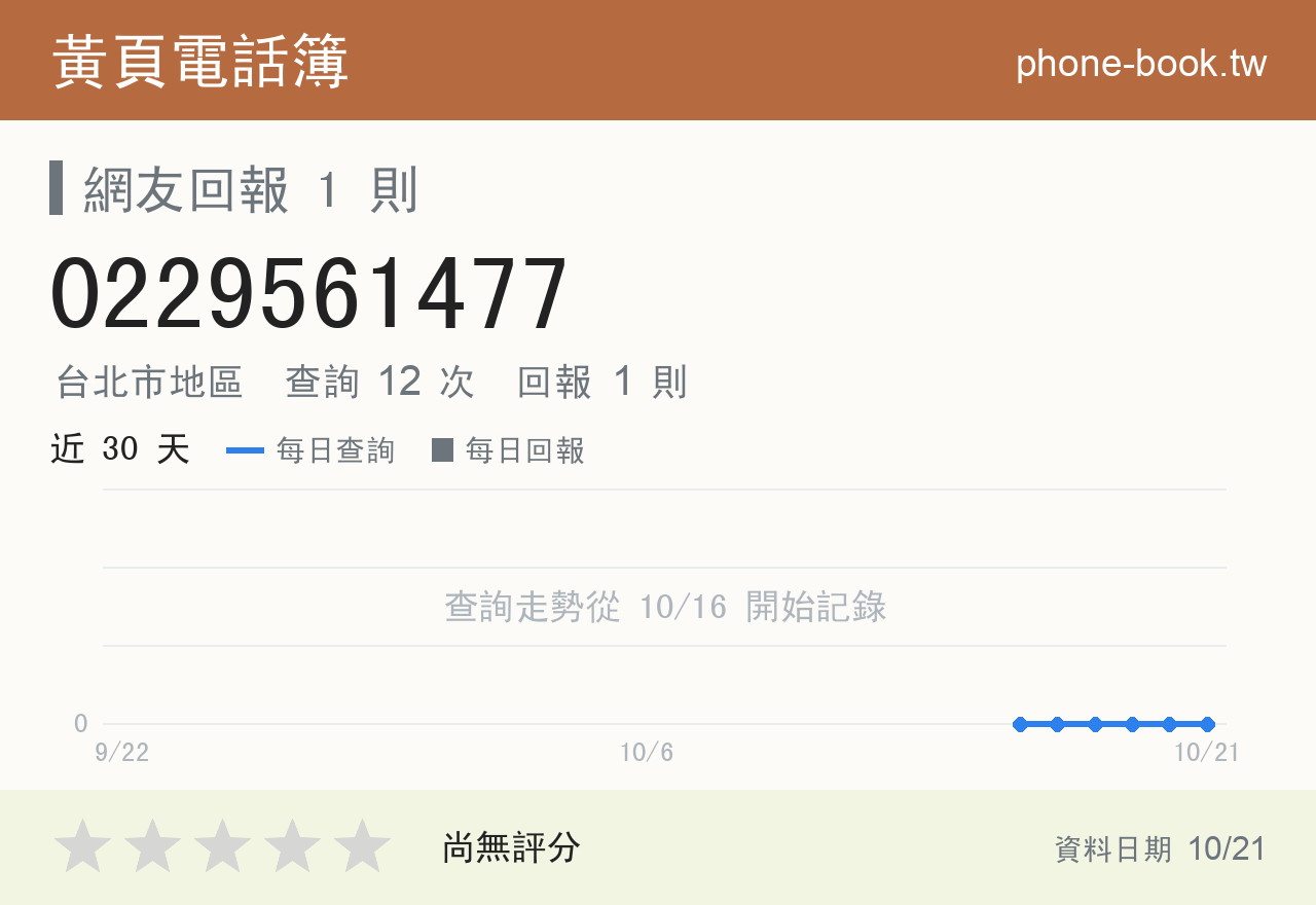0229561477 評分卡：查詢 12 次、網友回報 1 則