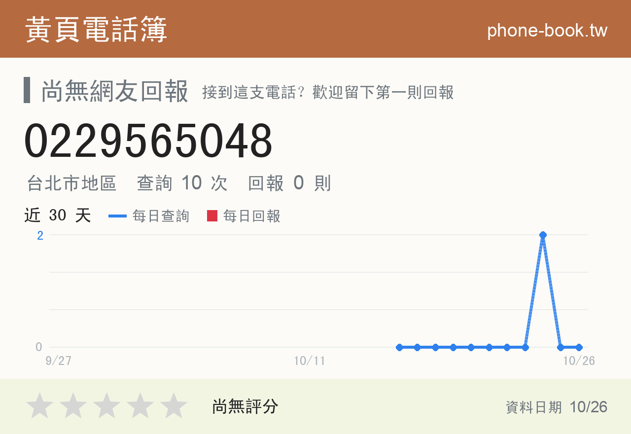 0229565048 評分卡：查詢 10 次、網友回報 0 則