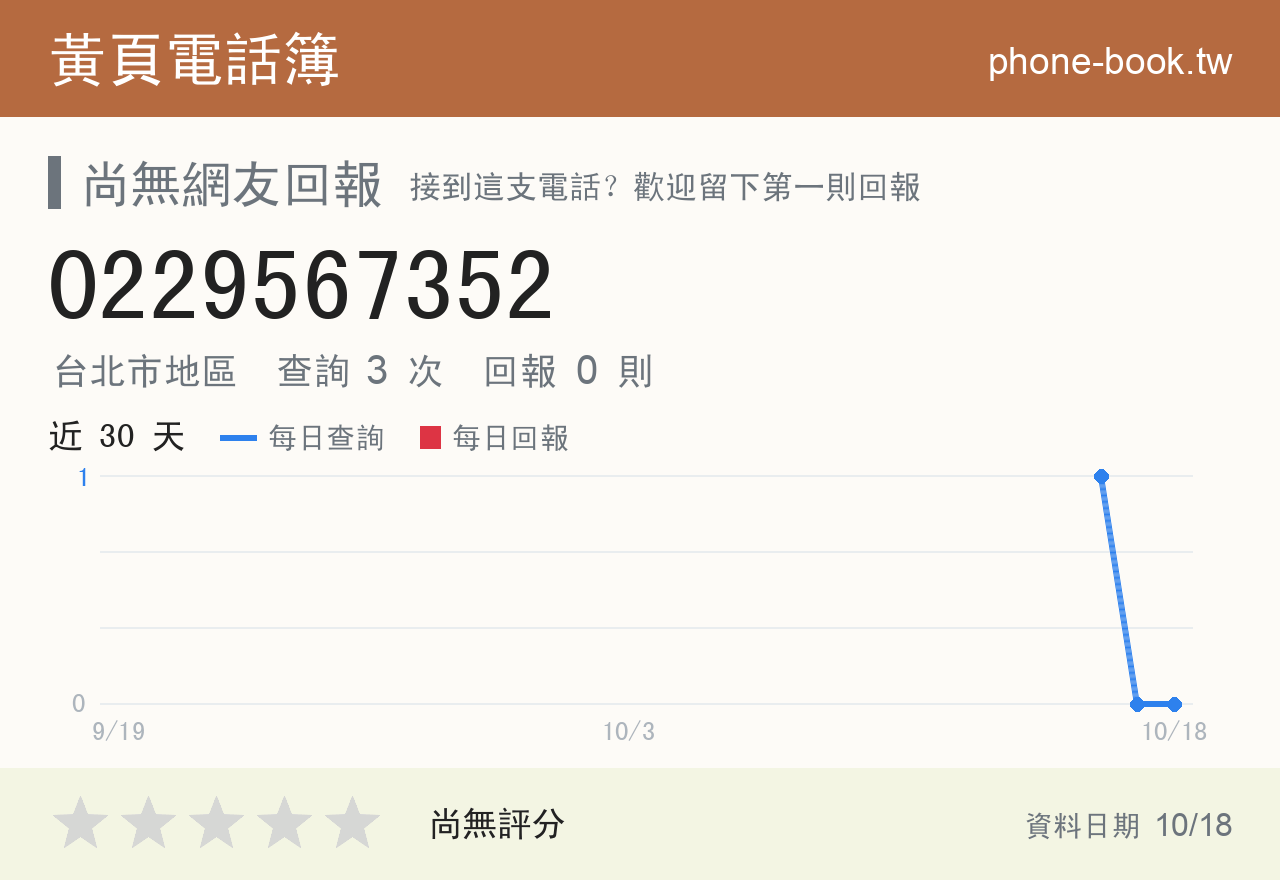 0229567352 評分卡：查詢 3 次、網友回報 0 則