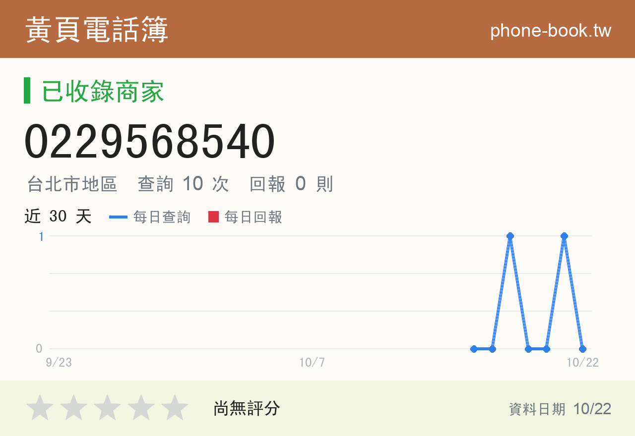 0229568540 評分卡：查詢 10 次、網友回報 0 則