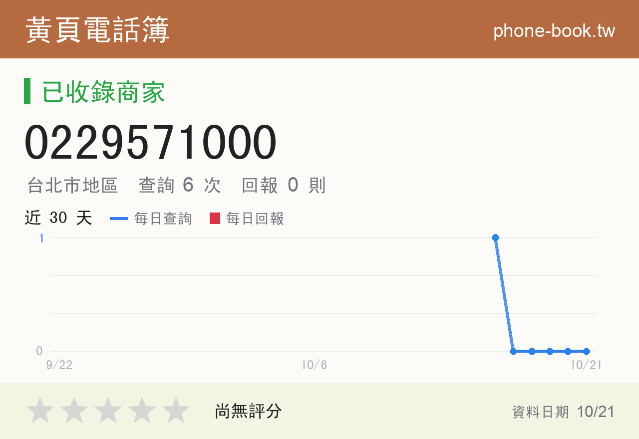 0229571000 評分卡：查詢 6 次、網友回報 0 則