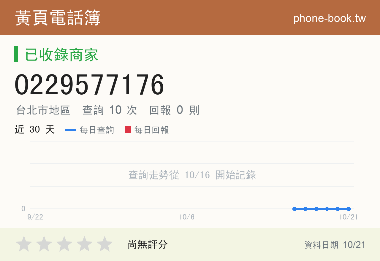 0229577176 評分卡：查詢 10 次、網友回報 0 則