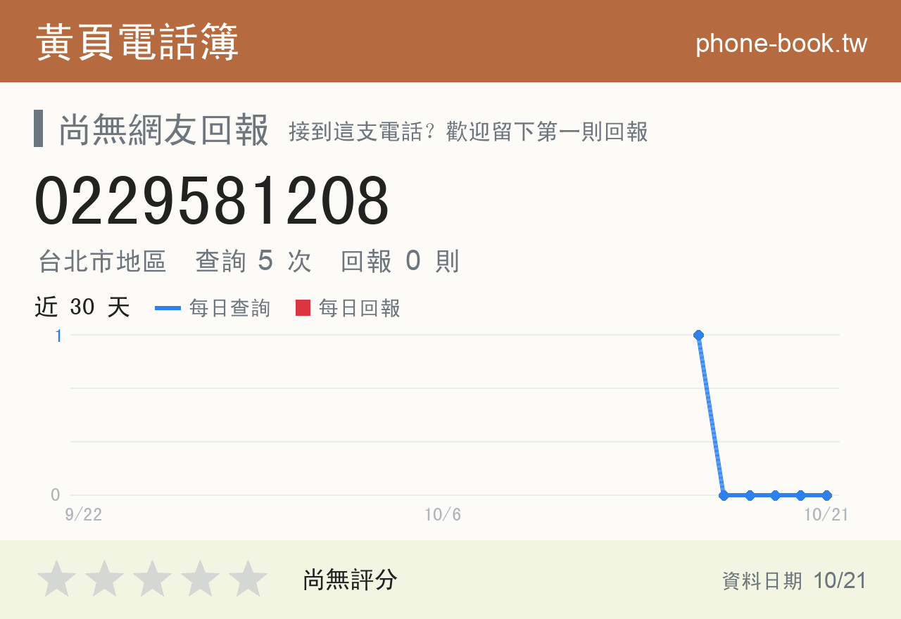 0229581208 評分卡：查詢 5 次、網友回報 0 則