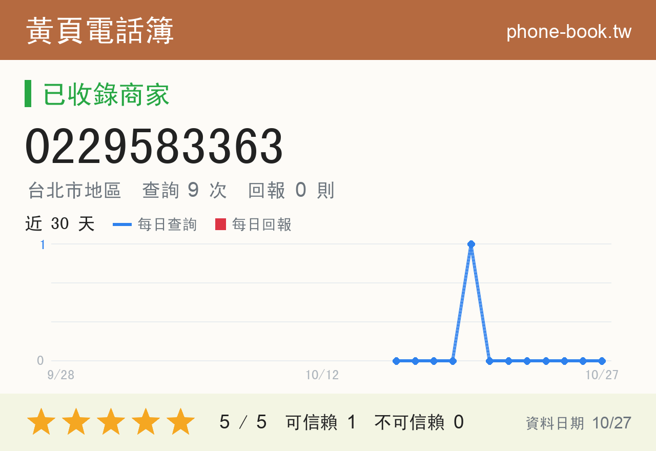 0229583363 評分卡：查詢 9 次、網友回報 0 則