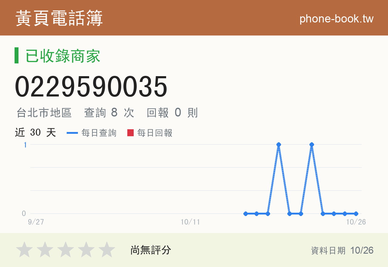 0229590035 評分卡：查詢 8 次、網友回報 0 則