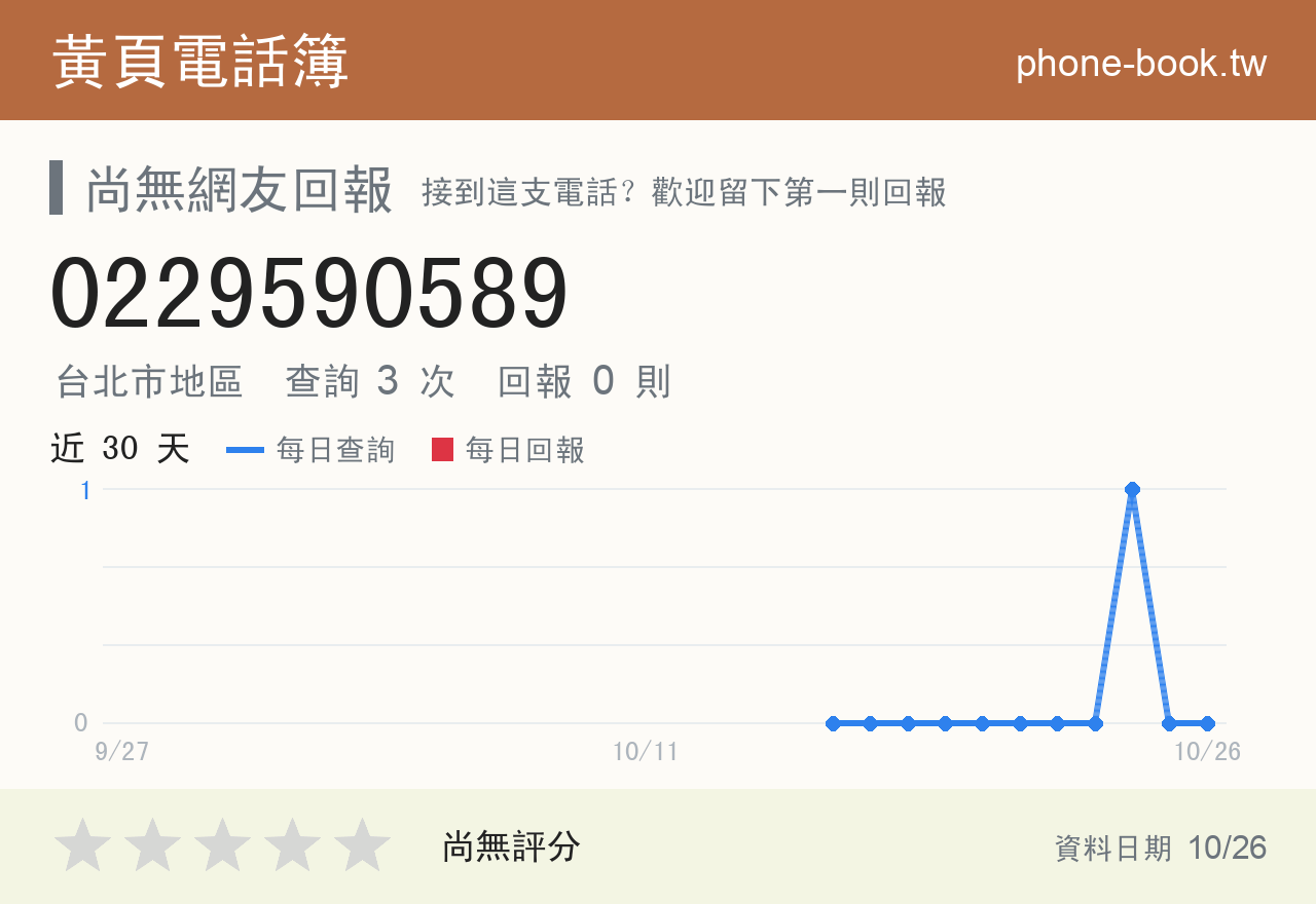 0229590589 評分卡：查詢 3 次、網友回報 0 則