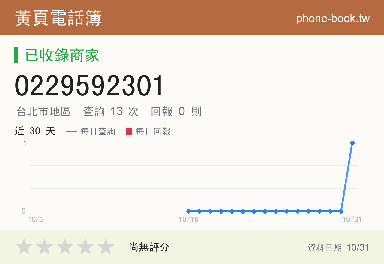0229592301 評分卡：查詢 13 次、網友回報 0 則