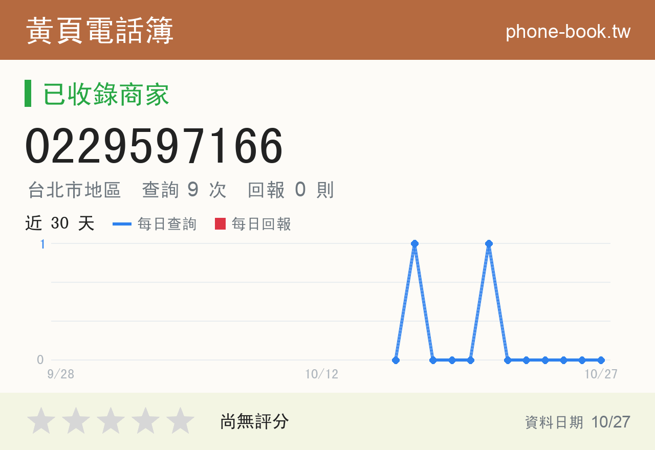 0229597166 評分卡：查詢 9 次、網友回報 0 則