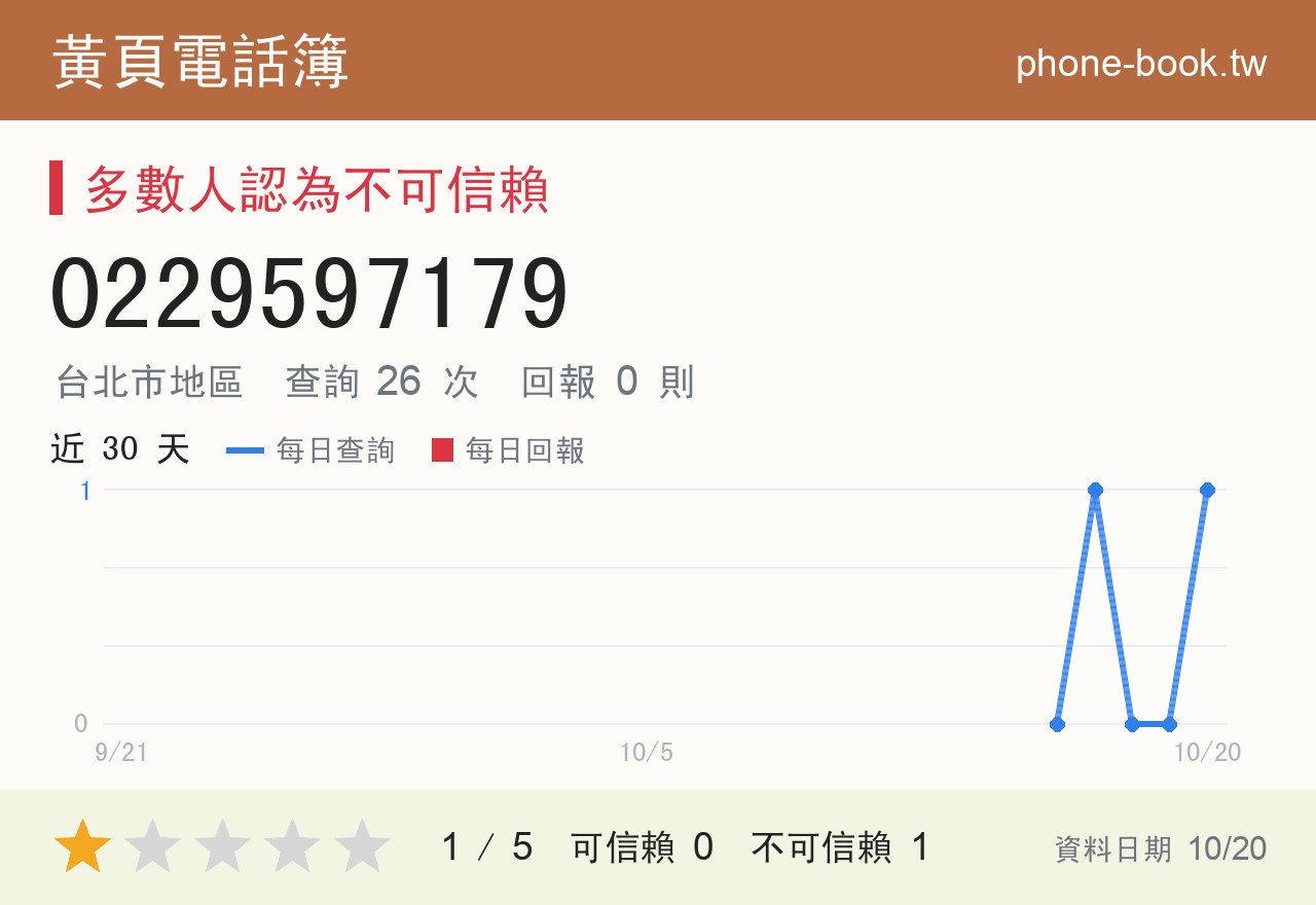 0229597179 評分卡：查詢 26 次、網友回報 0 則