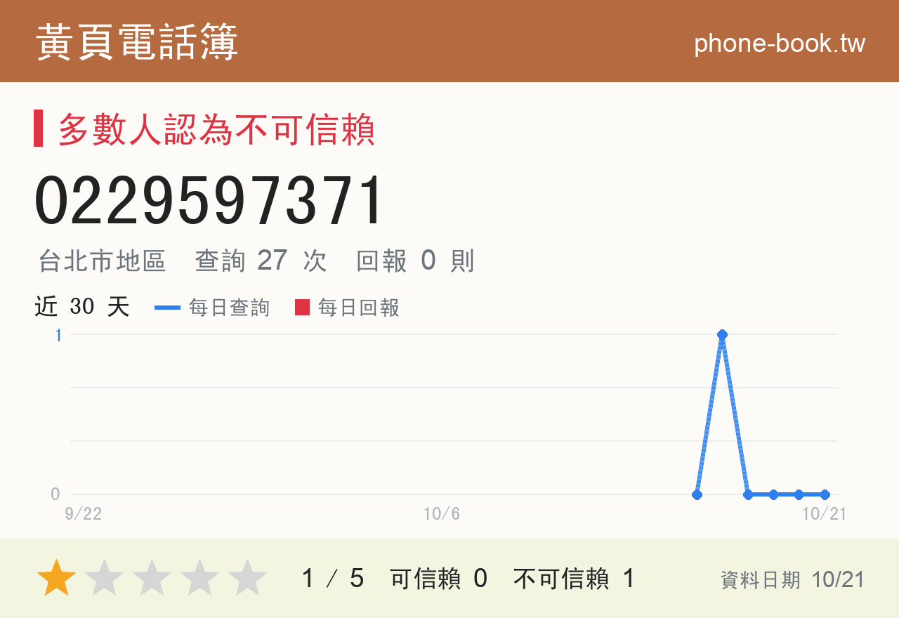 0229597371 評分卡：查詢 27 次、網友回報 0 則