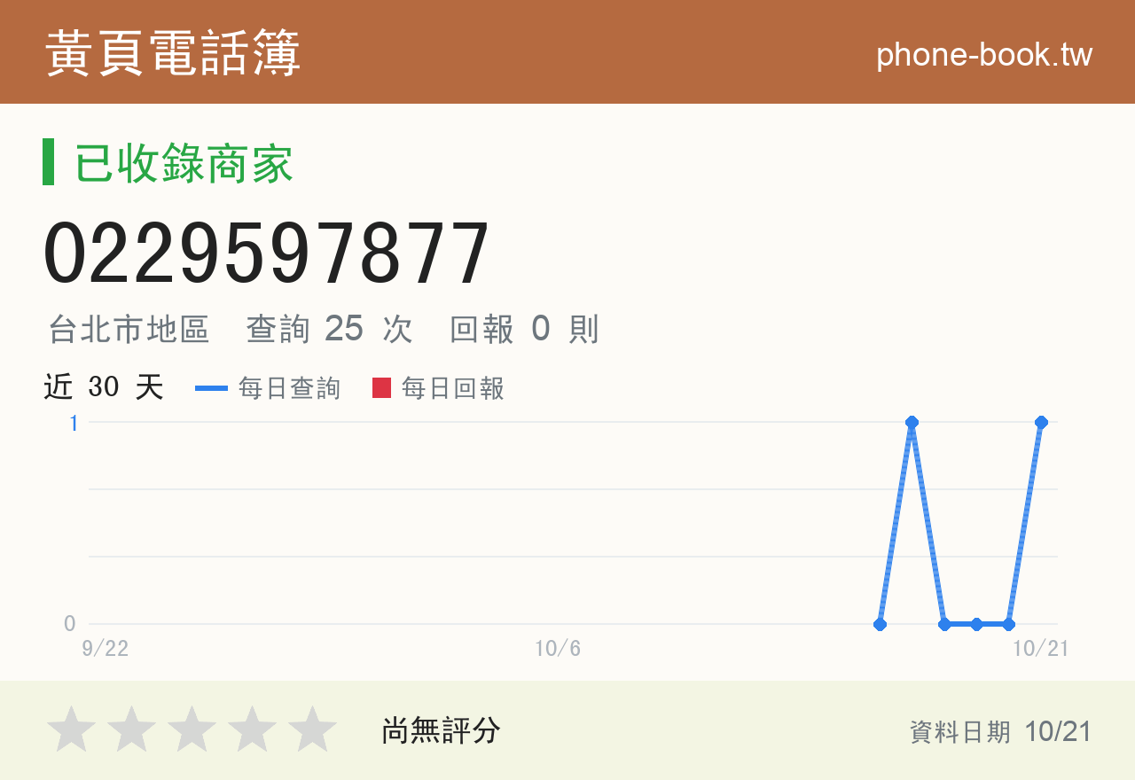 0229597877 評分卡：查詢 25 次、網友回報 0 則