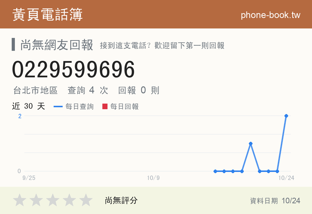 0229599696 評分卡：查詢 4 次、網友回報 0 則