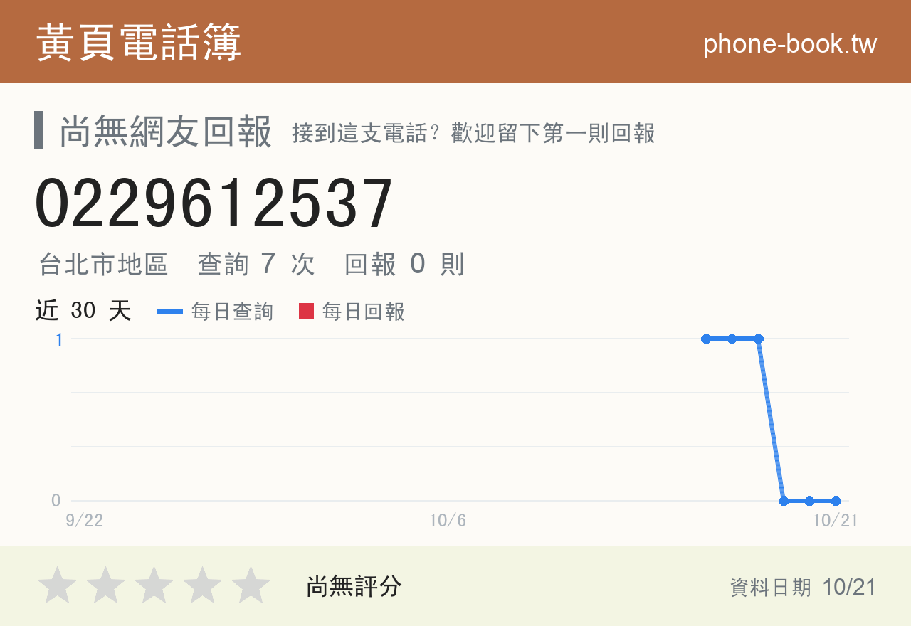 0229612537 評分卡：查詢 7 次、網友回報 0 則