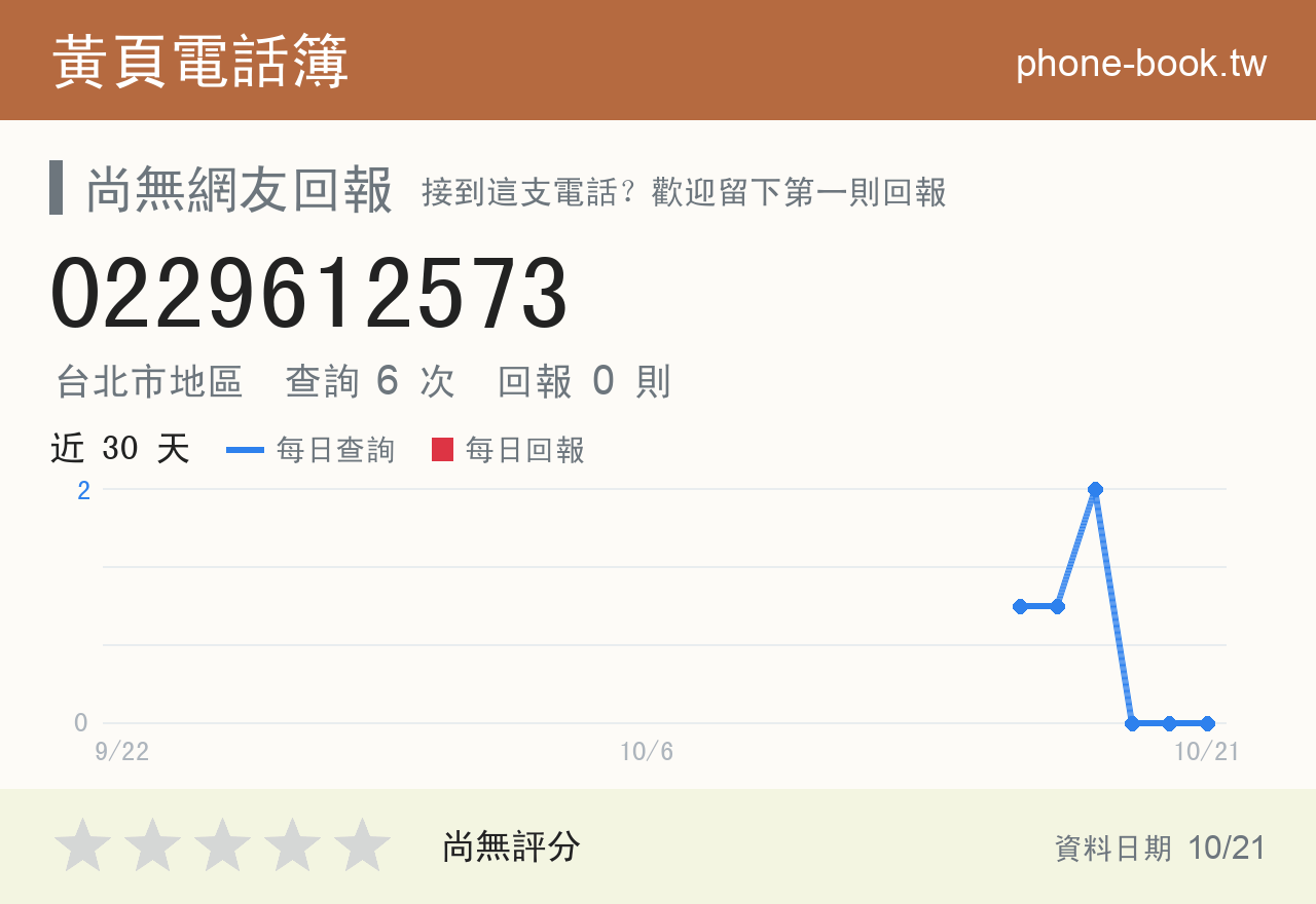 0229612573 評分卡：查詢 6 次、網友回報 0 則