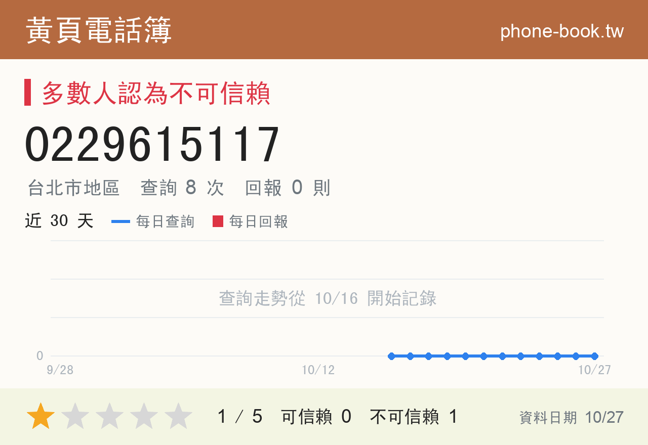 0229615117 評分卡：查詢 8 次、網友回報 0 則