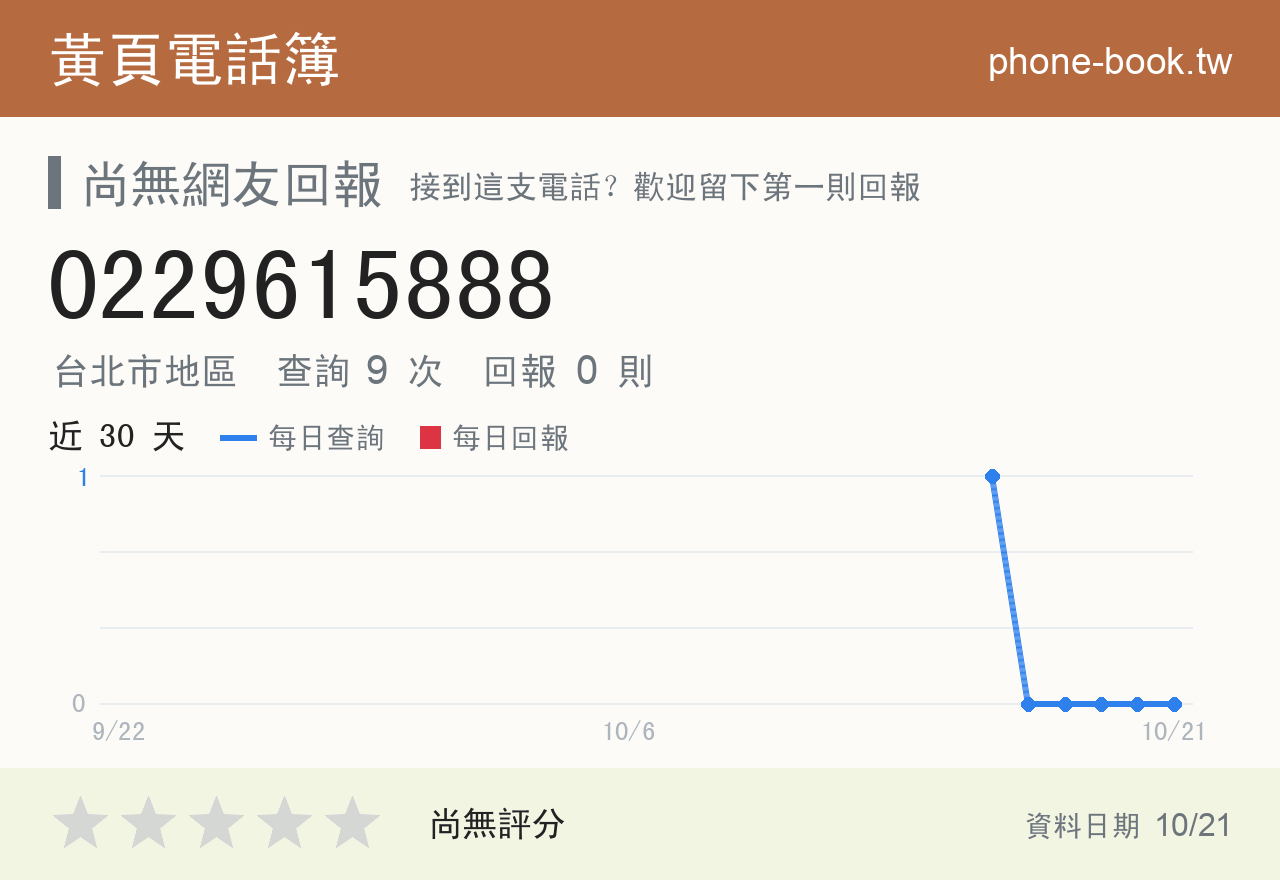 0229615888 評分卡：查詢 9 次、網友回報 0 則
