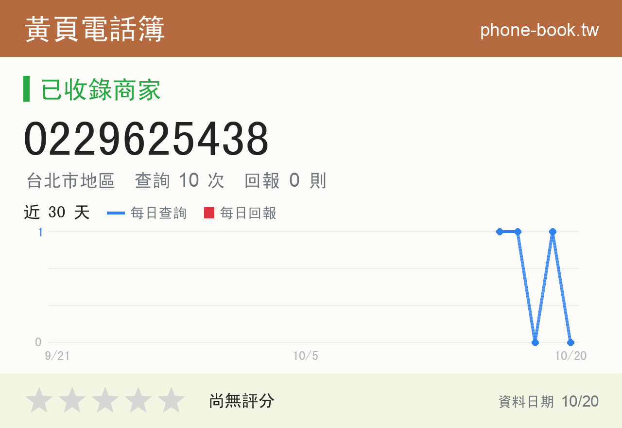 0229625438 評分卡：查詢 10 次、網友回報 0 則