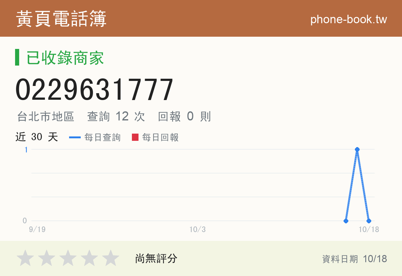 0229631777 評分卡：查詢 12 次、網友回報 0 則