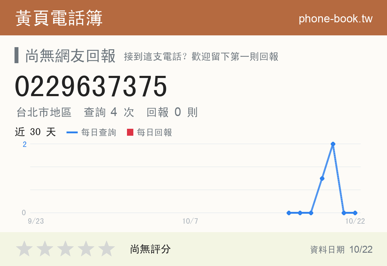 0229637375 評分卡：查詢 4 次、網友回報 0 則