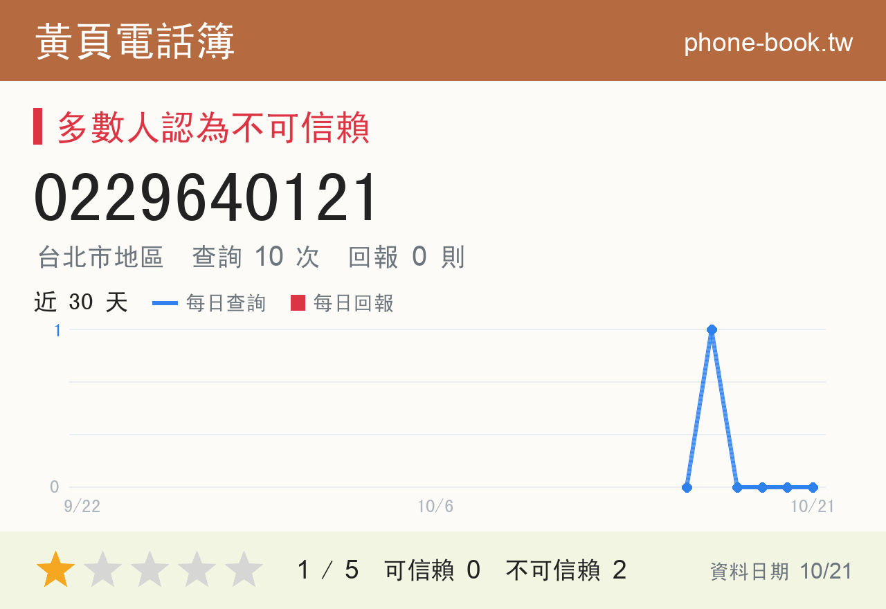 0229640121 評分卡：查詢 10 次、網友回報 0 則