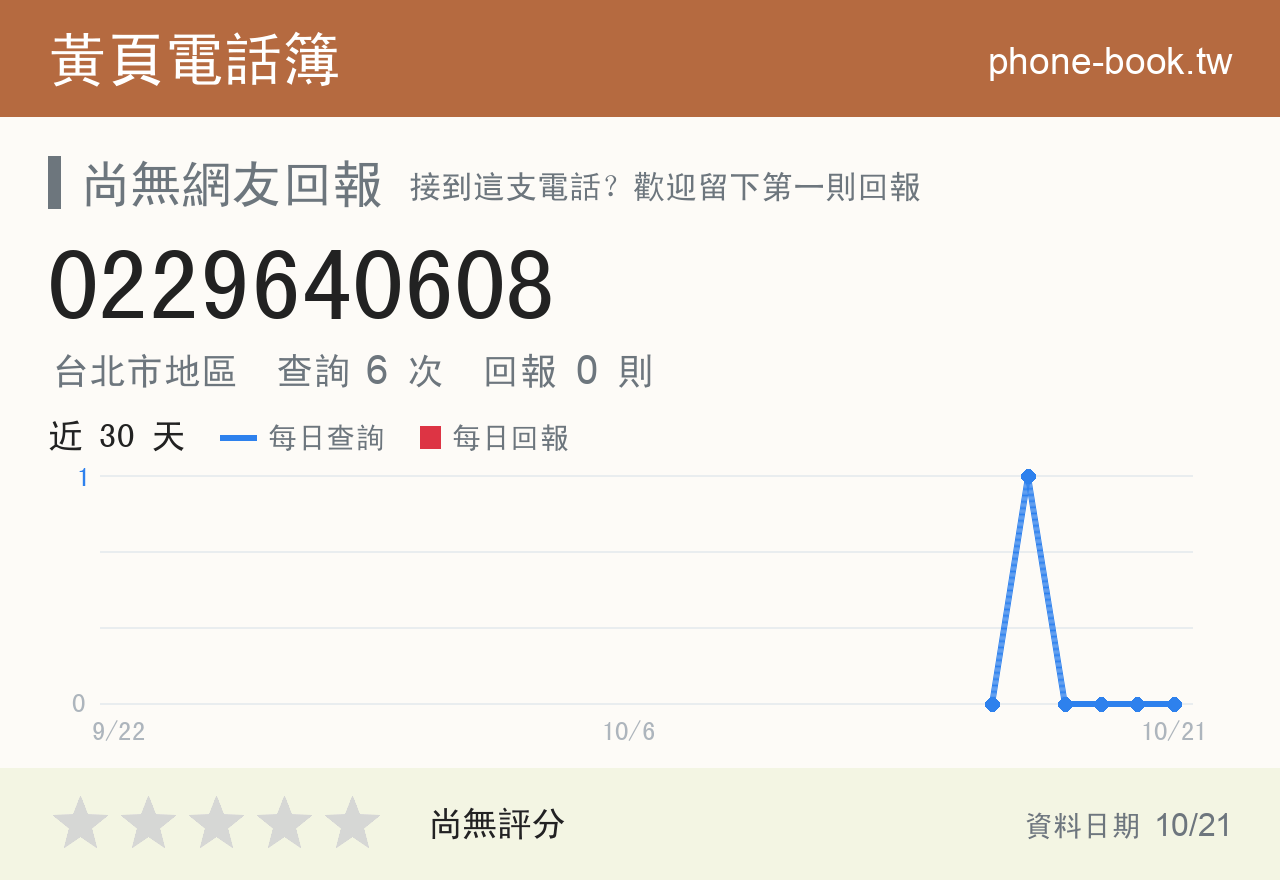 0229640608 評分卡：查詢 6 次、網友回報 0 則