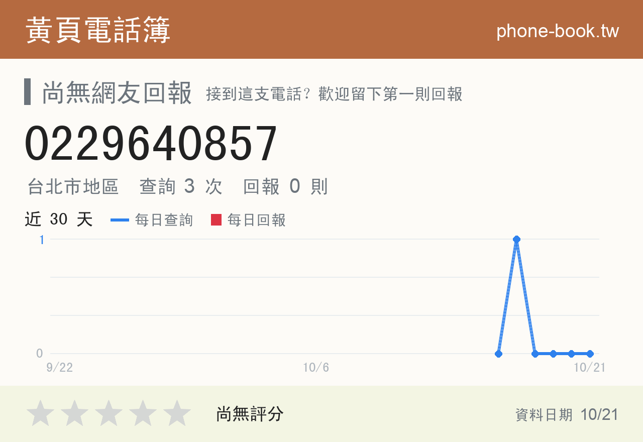 0229640857 評分卡：查詢 3 次、網友回報 0 則
