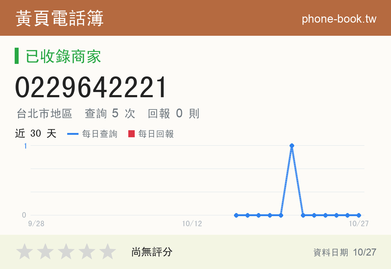 0229642221 評分卡：查詢 5 次、網友回報 0 則