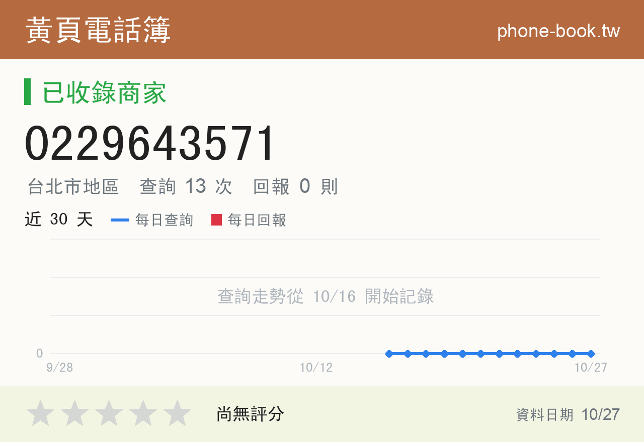 0229643571 評分卡：查詢 13 次、網友回報 0 則