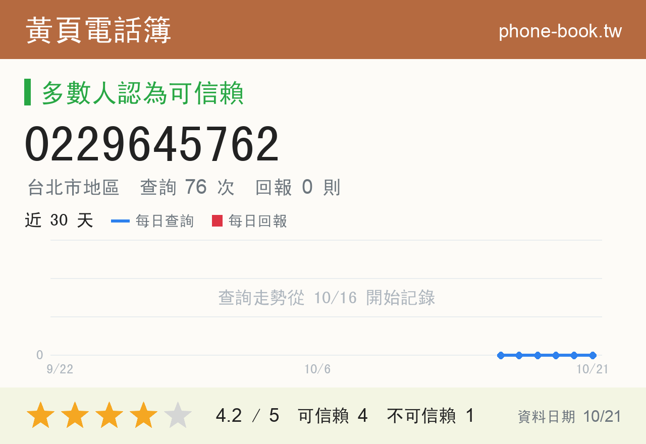 0229645762 評分卡：查詢 76 次、網友回報 0 則