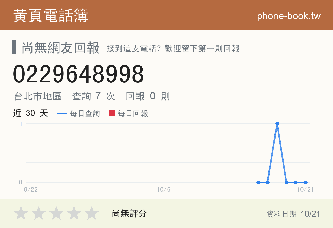 0229648998 評分卡：查詢 7 次、網友回報 0 則
