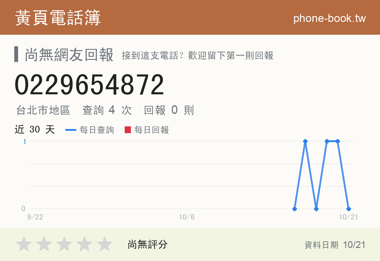 0229654872 評分卡：查詢 4 次、網友回報 0 則