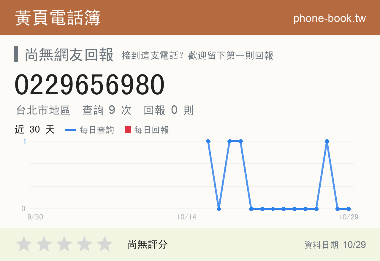 0229656980 評分卡：查詢 9 次、網友回報 0 則