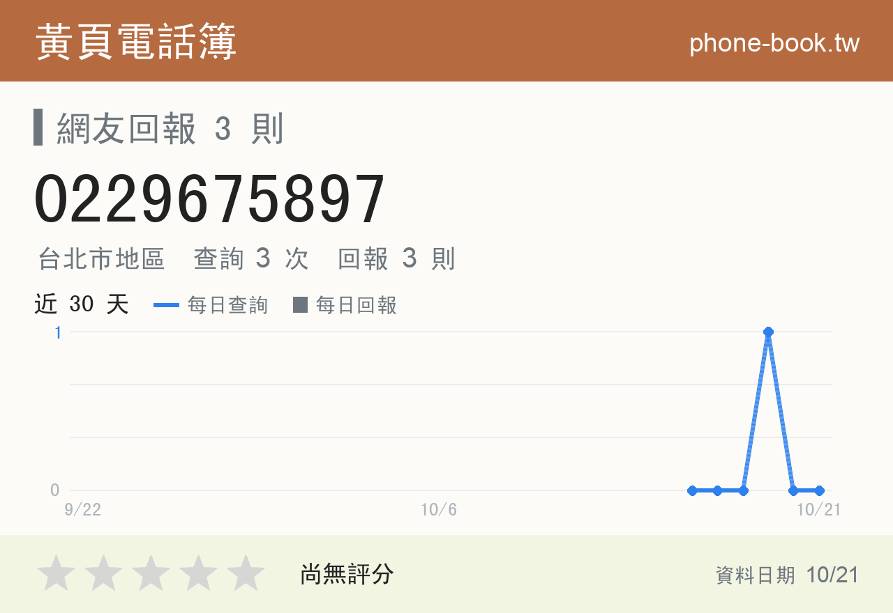 0229675897 評分卡：查詢 3 次、網友回報 3 則
