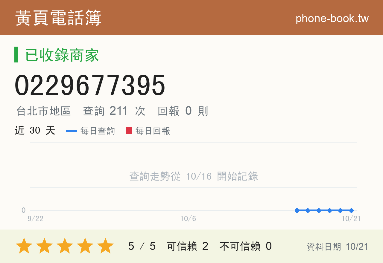 0229677395 評分卡：查詢 211 次、網友回報 0 則