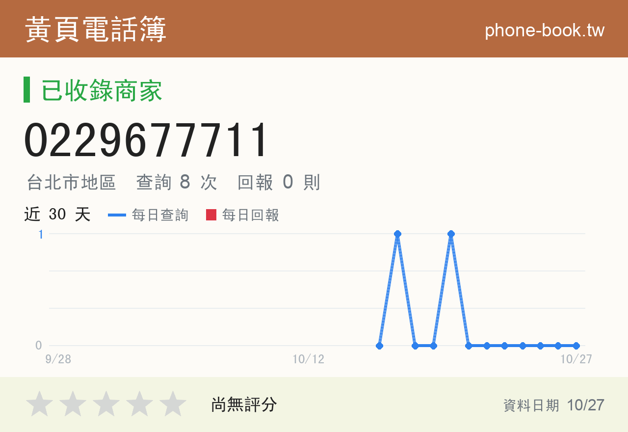 0229677711 評分卡：查詢 8 次、網友回報 0 則