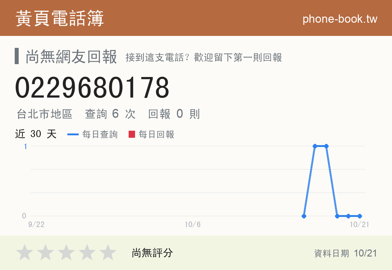 0229680178 評分卡：查詢 6 次、網友回報 0 則