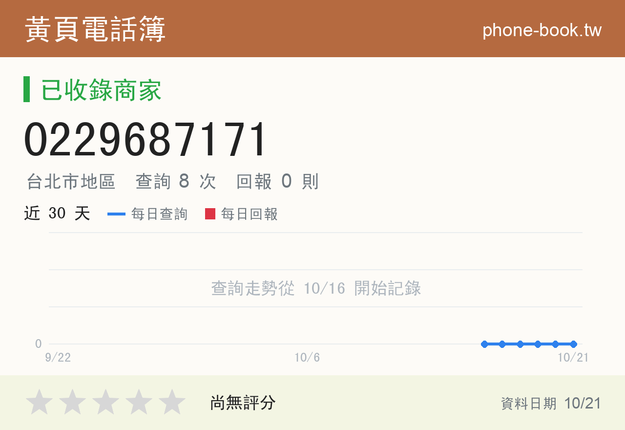 0229687171 評分卡：查詢 8 次、網友回報 0 則
