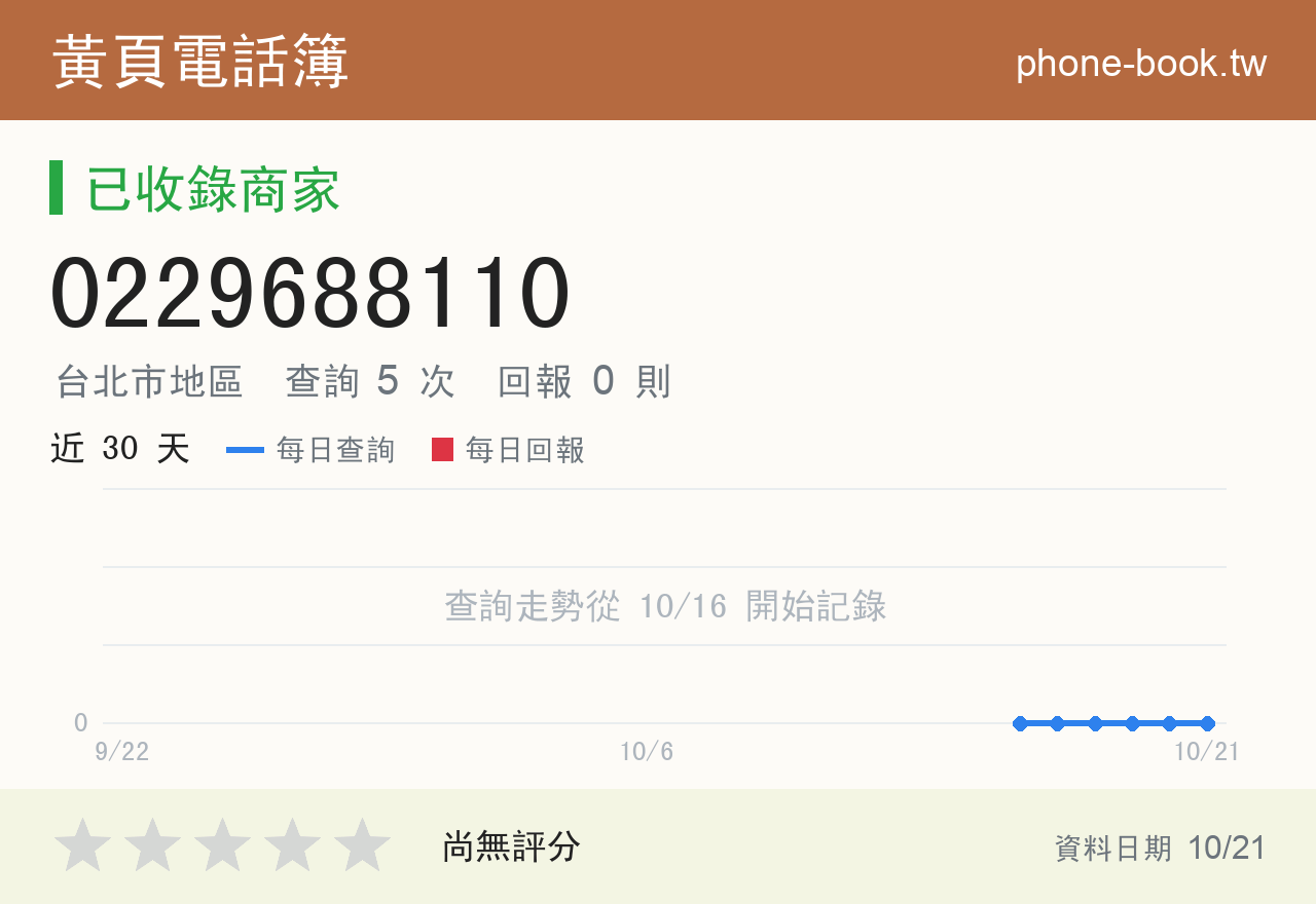 0229688110 評分卡：查詢 5 次、網友回報 0 則