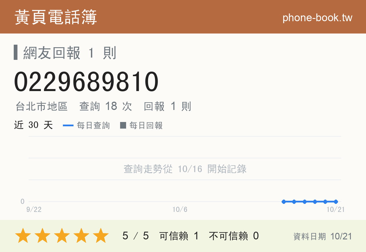 0229689810 評分卡：查詢 18 次、網友回報 1 則