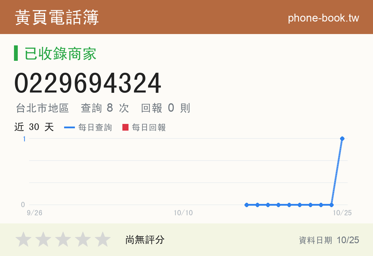0229694324 評分卡：查詢 8 次、網友回報 0 則