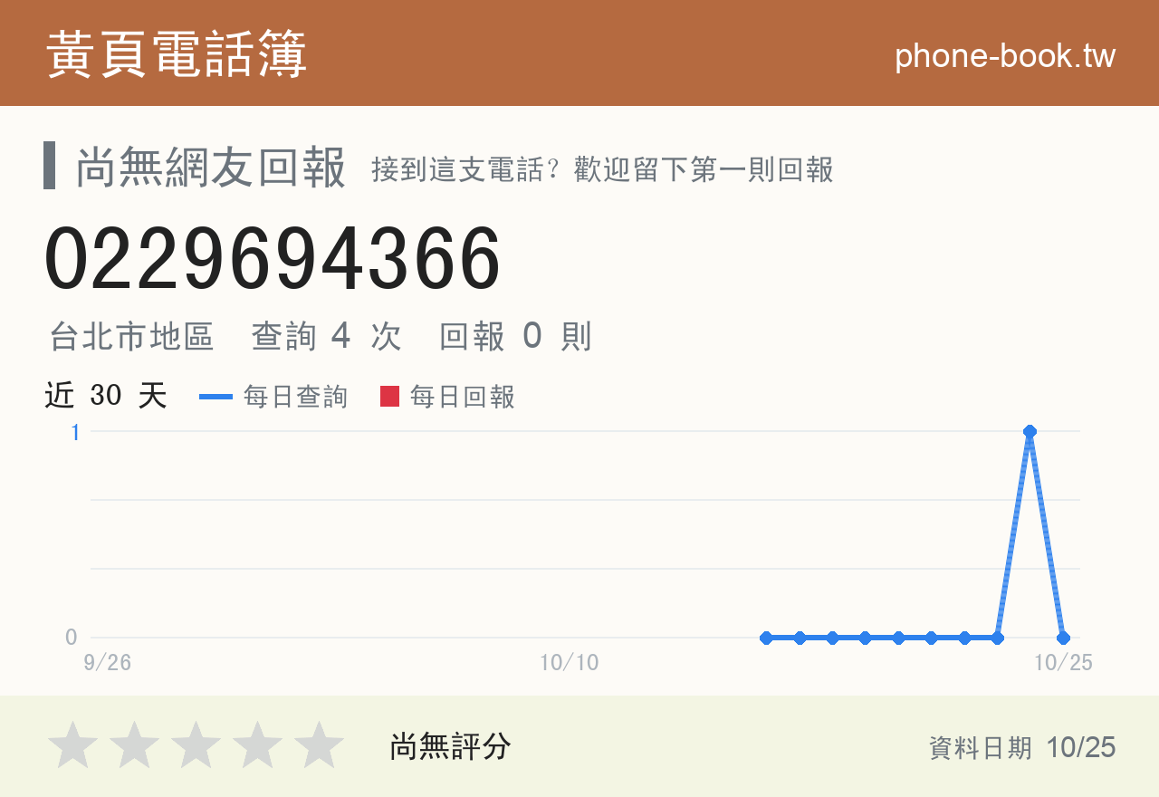0229694366 評分卡：查詢 4 次、網友回報 0 則