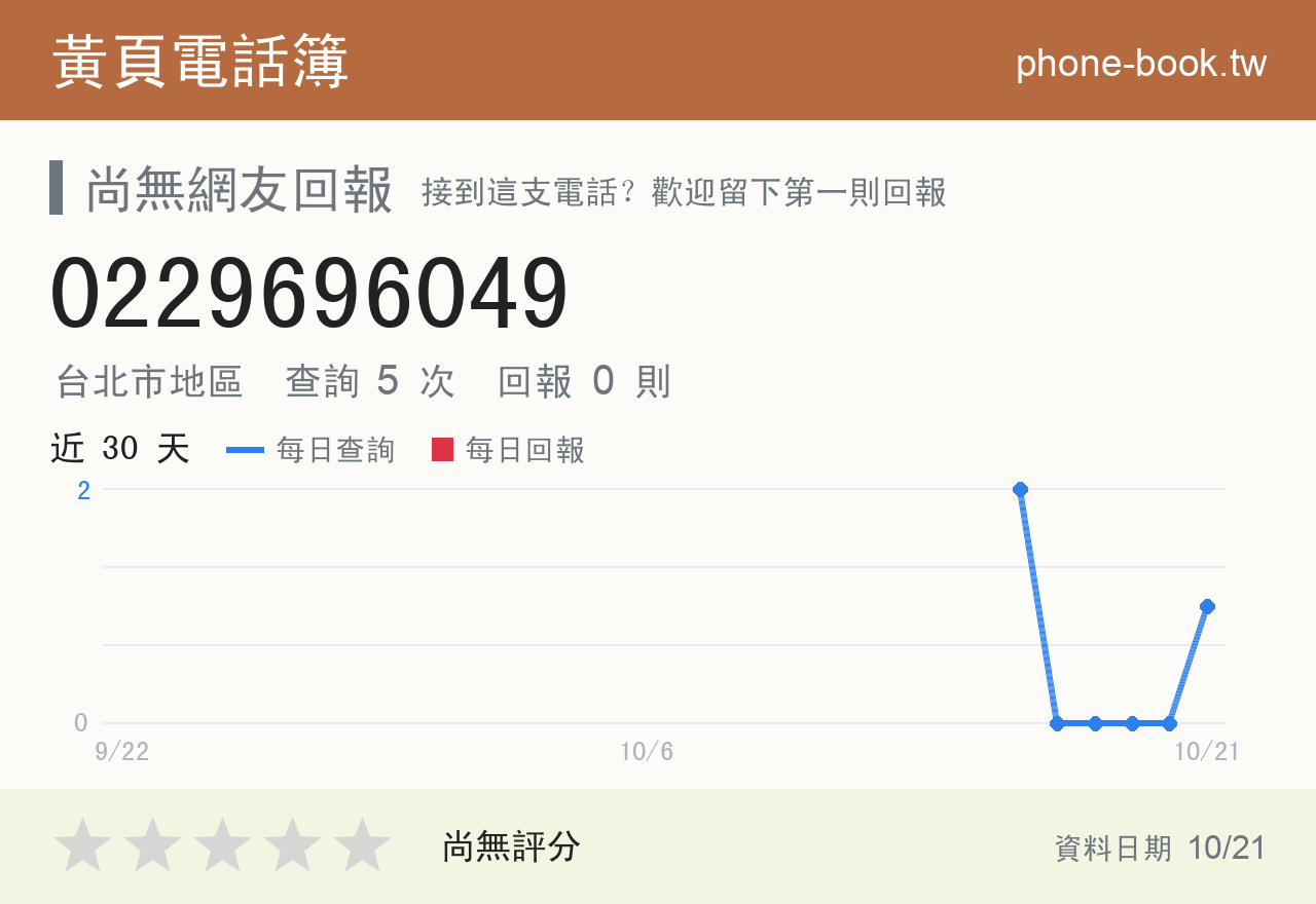 0229696049 評分卡：查詢 5 次、網友回報 0 則