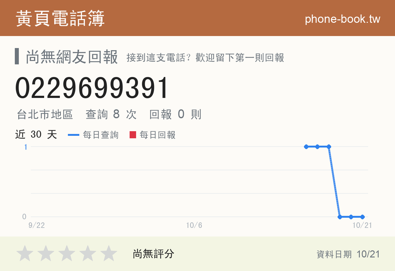 0229699391 評分卡：查詢 8 次、網友回報 0 則