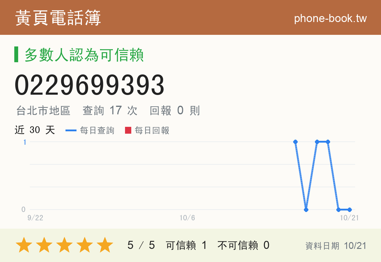 0229699393 評分卡：查詢 17 次、網友回報 0 則