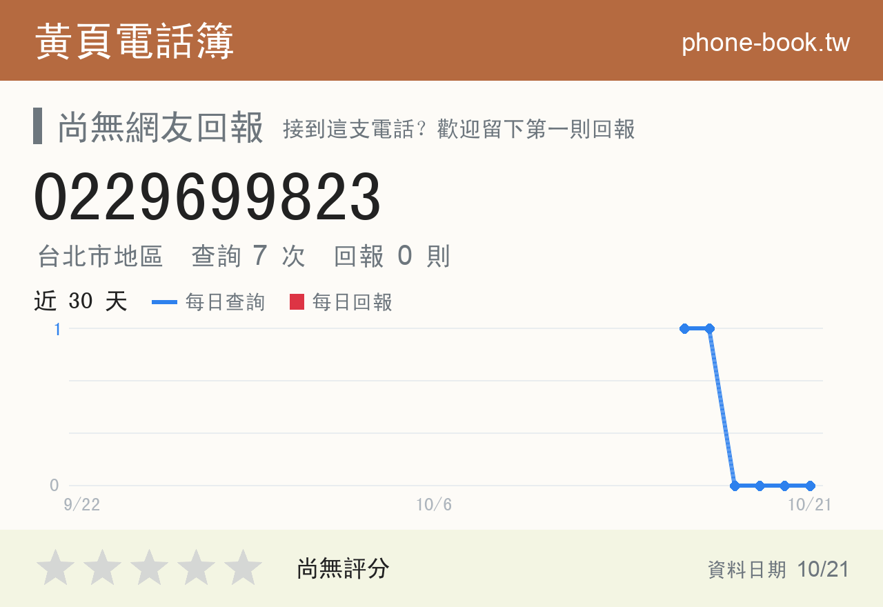 0229699823 評分卡：查詢 7 次、網友回報 0 則