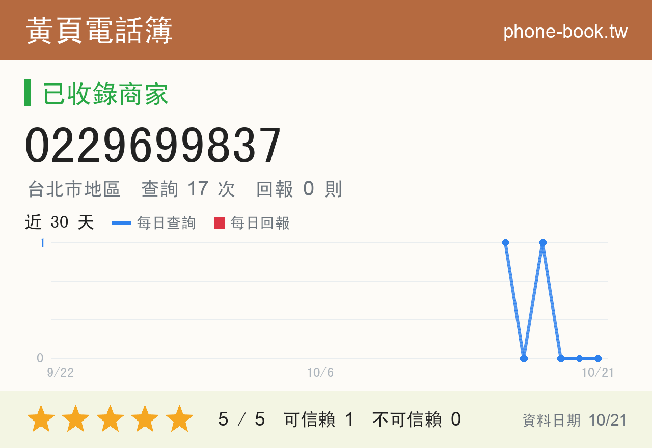 0229699837 評分卡：查詢 17 次、網友回報 0 則