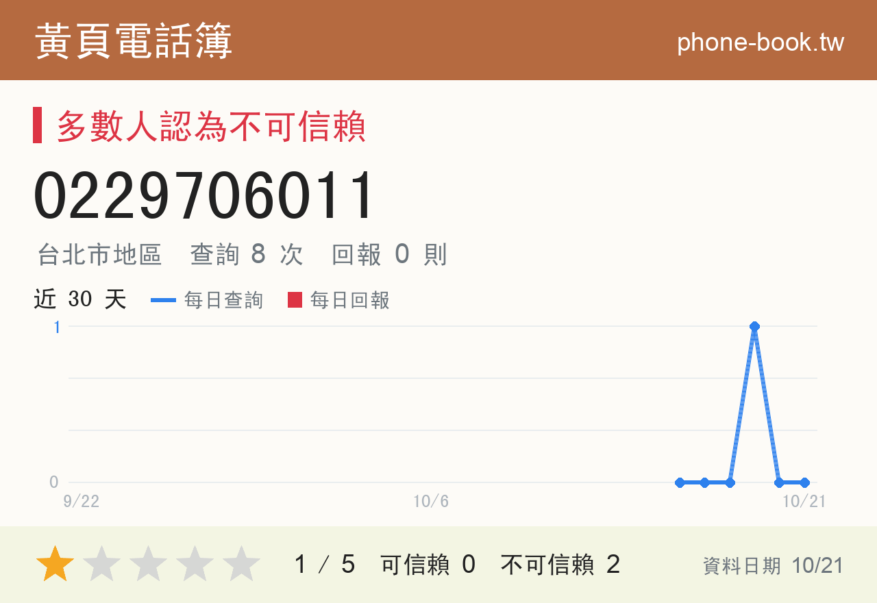 0229706011 評分卡：查詢 8 次、網友回報 0 則