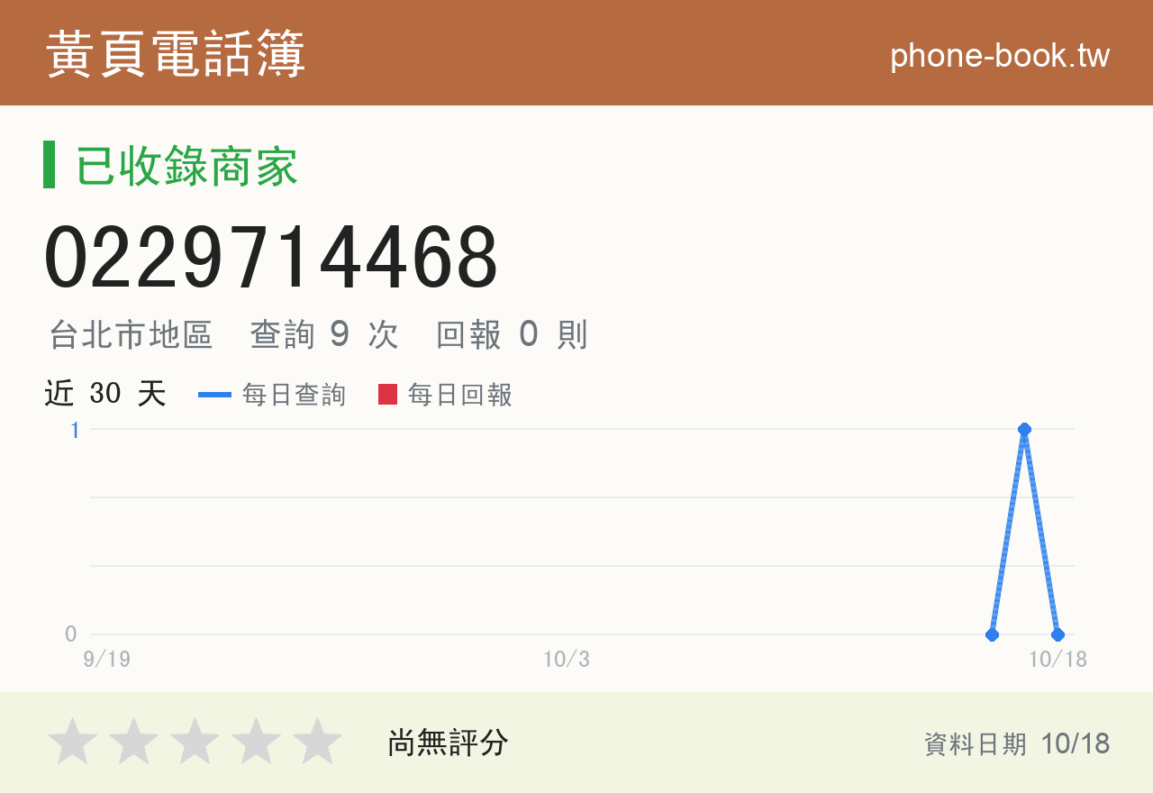 0229714468 評分卡：查詢 9 次、網友回報 0 則